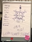 The Power of Line & Symbol: The Art of Sigil Magick
